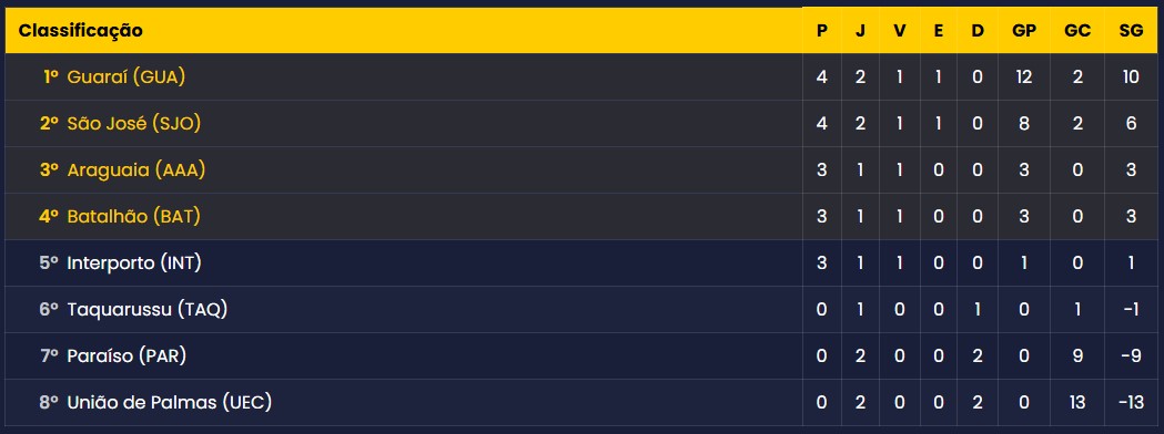 Classificação.jpg