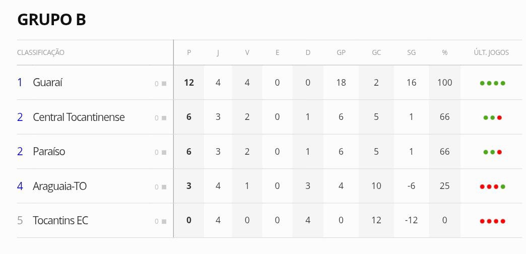 Grupo B.jpg