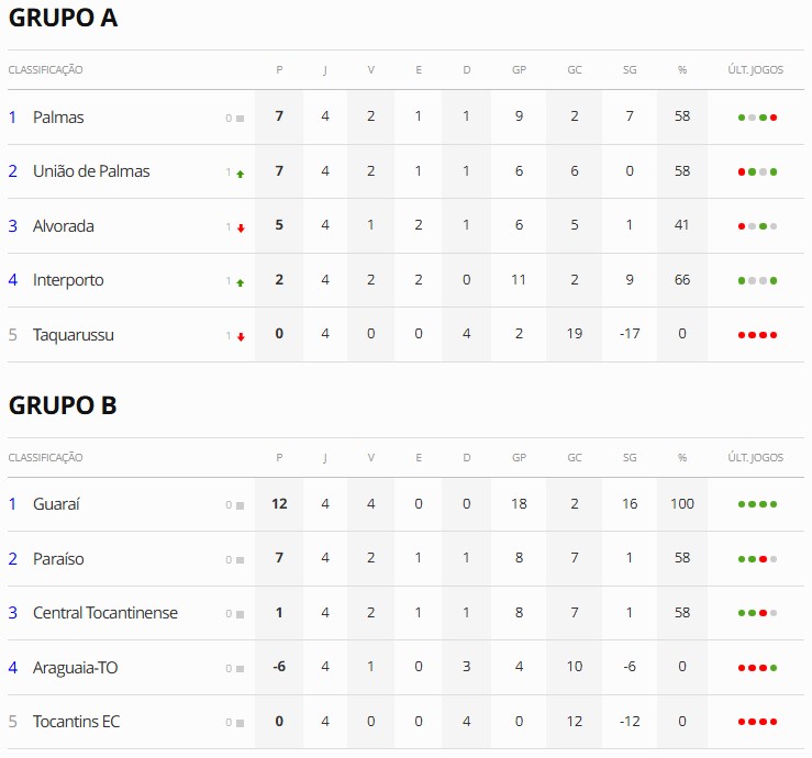 Classificação (corrigida) da Segundona 2025 - Tocantins.jpg