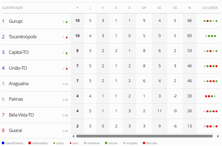 Classificação da 1ª Divisão 2026 - 5ª rodada.jpg