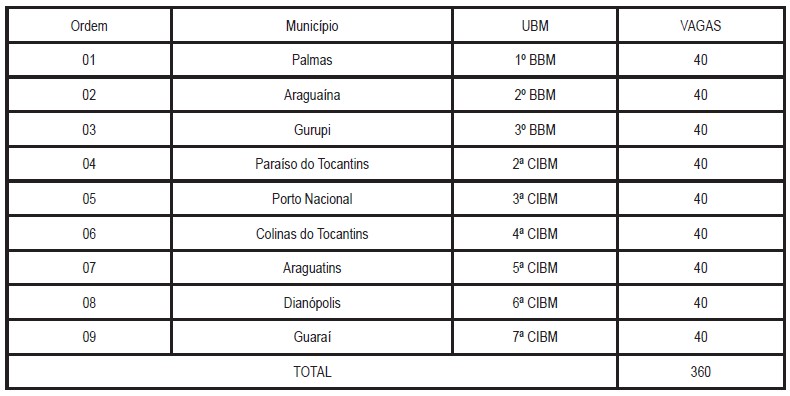 Vagas para curso de Guarda-Vidas (2024).jpg