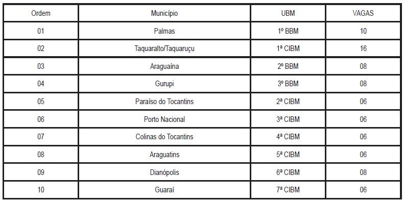Vagas para curso de Brigadista (2024).jpg